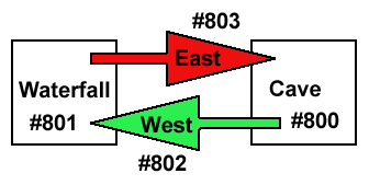 Example of rooms and exits